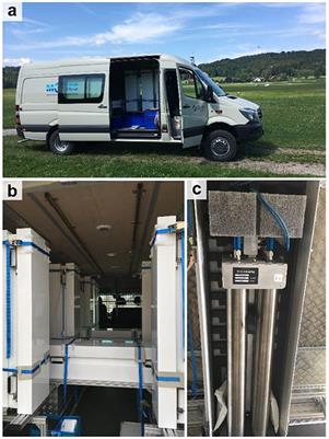 Error Estimation for Soil Moisture Measurements With Cosmic Ray Neutron Sensing and Implications for Rover Surveys